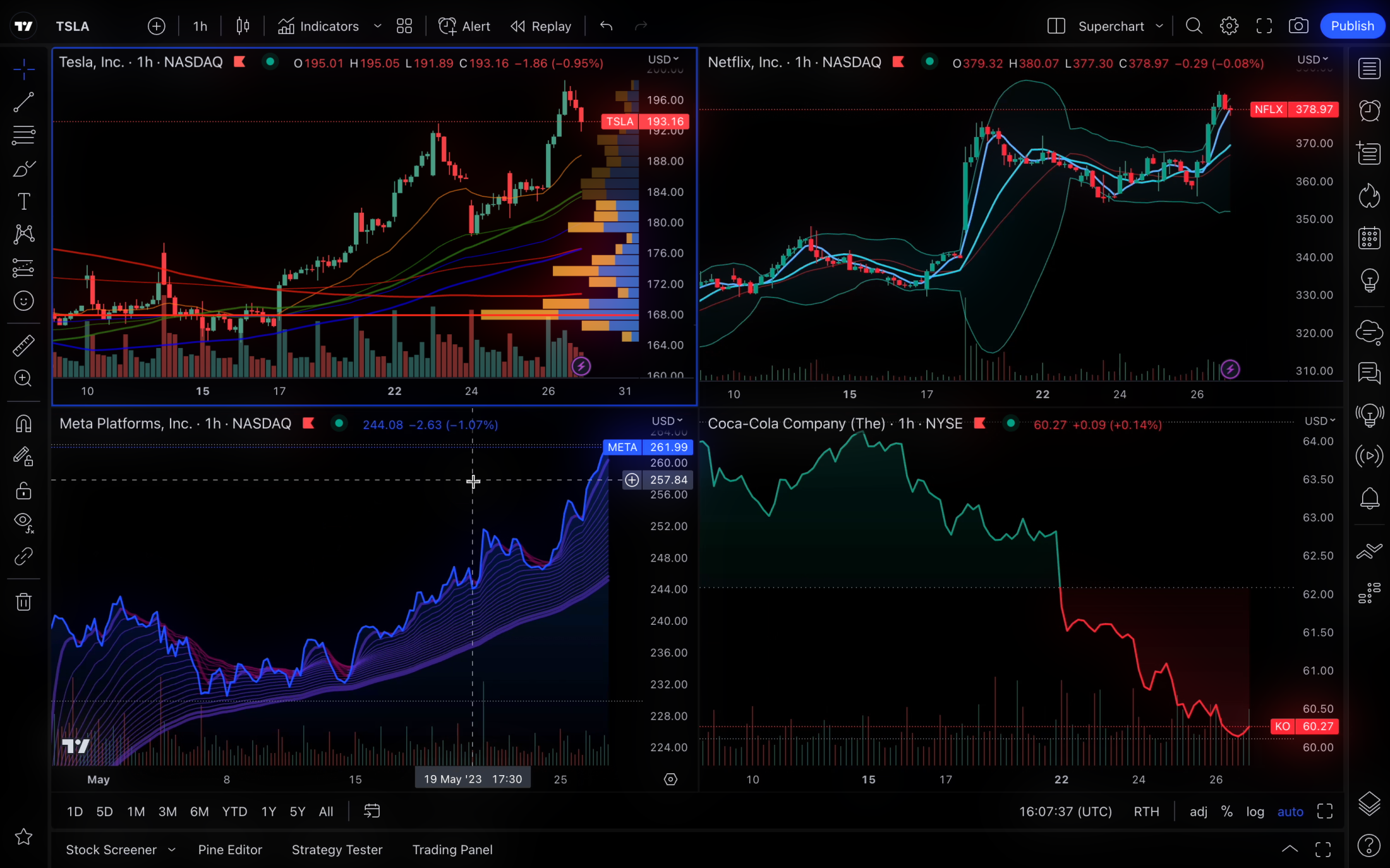 multi-chart